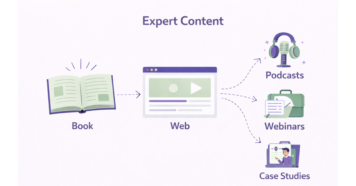 Expert content, originating from a book or web, transformed into podcasts, webinars, and case studies.